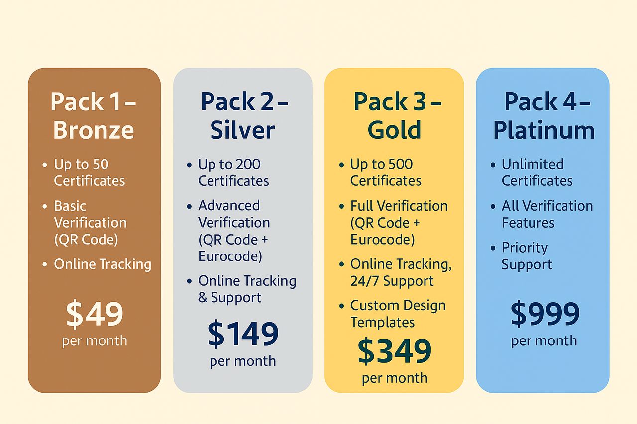 Pricing and Plans
